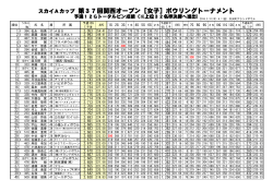 スカイAカップ 第37回関西オープン［女子］ボウリングトーナメント