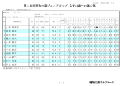 第15回昭和の森ジュニアカップ 女子12歳～14歳の部