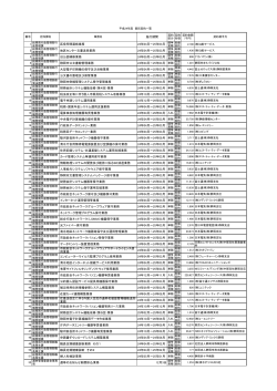 番号 担当課名 業務名 施行期間 契約 区分 契約 形態 契約金額 （千円