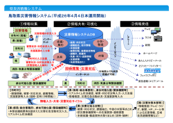 鳥取県災害情報システム（平成26年4月4日本運用開始）