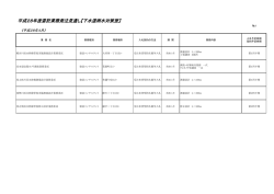 下水道雨水対策室委託業務（PDF：90.1KB）