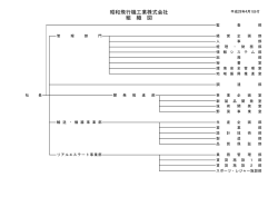 昭和飛行機工業株式会社 組 織 図
