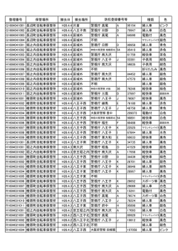 整理番号 保管場所 撤去日 撤去場所 種類 色 G1604031001 長沼町