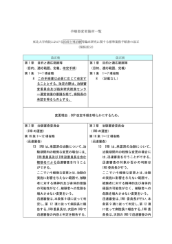 医師主導SOP変更箇所一覧(H28.3.17)