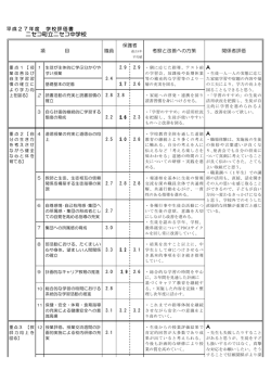 学校評価