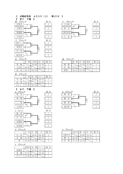2016 第14回KURASHIKI CUP 中学生大会 予選ブロック試合結果！