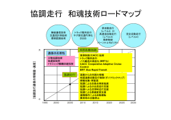 協調走行 和魂技術ロードマップ