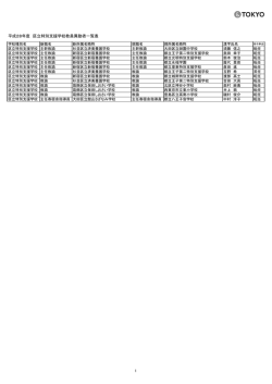 平成28年度 区立特別支援学校教員異動者一覧表 1