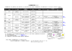 中央図書館利用証について - 名古屋大学附属図書館