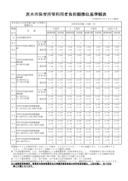 茨木市保育所等利用者負担額徴収基準額表