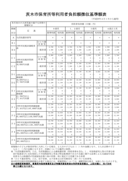 茨木市保育所等利用者負担額徴収基準額表