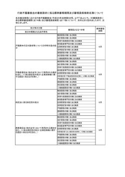 行政不服審査法の審査請求に係る標準審理期間及び審理員