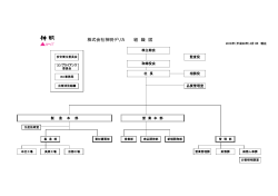 株式会社神明デリカ 組 織 図