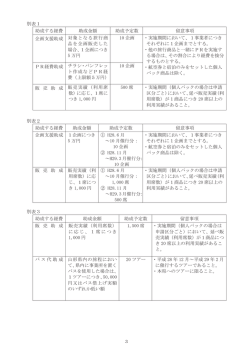 別表1 助成する経費 助成金額 助成予定数 留意事項 企画支援助成 対象