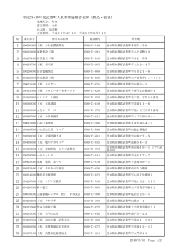 （物品・町内） (ファイル名：2829buppinnmeibotyou サイズ