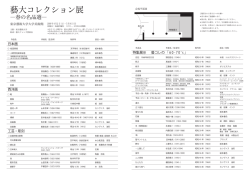 藝大コレクション展