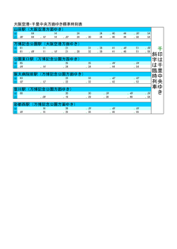 千 印 は 千 里 中 央 ゆ き 斜 字 は 臨 時 列 車