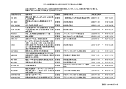 主たる治験情報（2016年2月29日までに届出られた情報） 治験成分記号