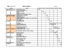 売場づくり計画フロー