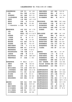 幹部一覧