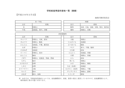 学校給食用食材産地一覧（実績） 【平成28年2月分】