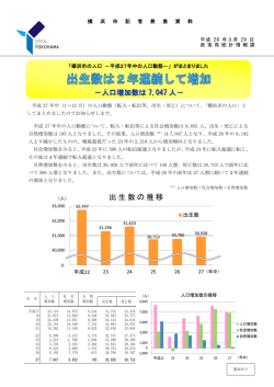 出生数の推移