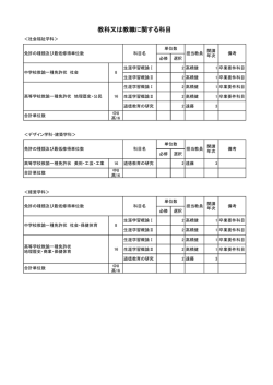 教科又は教職に関する科目