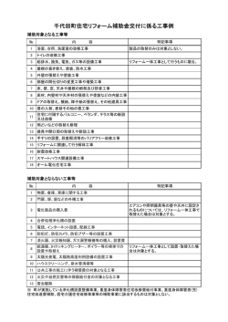 補助対象となるリフォーム工事例