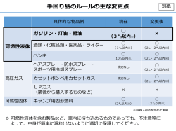 具体例は、別紙をご参照ください。