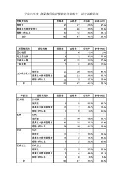 農業水利施設機能総合診断士 認定試験結果（PDF