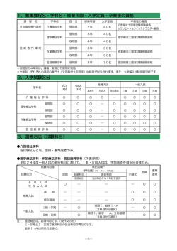 詳しい内容 - 医療法人おもと会 沖縄リハビリテーション福祉学院