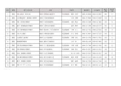 建築関係建設コンサルタント（PDF：104KB）