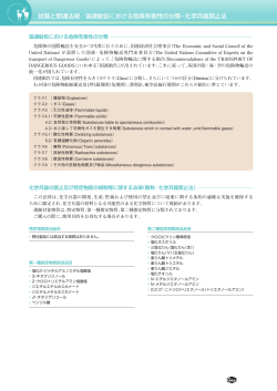 試薬と関連法規／国連勧告における危険有害性の分類・化学兵器禁止法