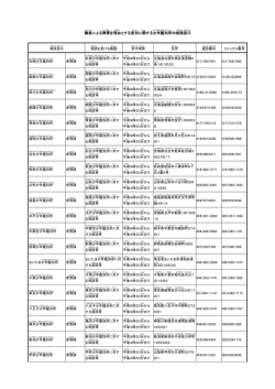 職員 による障害 を理由 とする差別 に関 する少年 鑑別 所 の相談 窓口