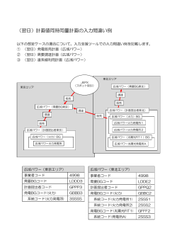 （翌日）計画値同時同量計画の入力間違い例