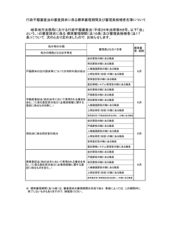 行政不服審査法の審査請求に係る標準審理期間及び審理員