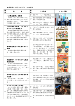 寄附者にお選びいただく12の政策 番 号 政 策 記 号 主な取組 イメージ等
