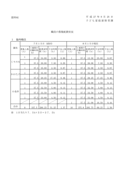 資料92 1 臨時職員 平 成 27 年 8 月 25 日 子ども家庭部保育課 職員の
