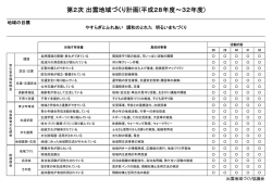 出雲 - 徳地地域づくり協議会