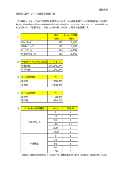 別紙資料「高知県内団体サーバ容量等合計推計値」[PDF：258KB]