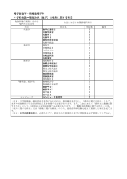 理学部数学・情報数理学科 中学校教諭一種免許状（数学）の教科