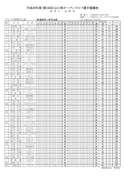 プロの部はこちら（2日目）