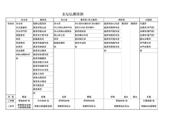 主な仏教宗派