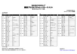 NAKABAYASHIカップ＞第1回関西プロゴルフチャレンジトーナメント
