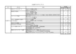 共通科目カリキュラムⅠ