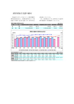 障害者総合支援の動向