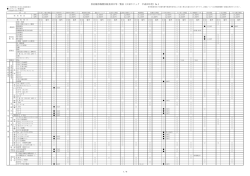 委託健診機関別検査項目等一覧表（日帰りドック 平成28年度）№1