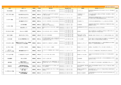 マッチングリスト [PDFファイル／223KB]