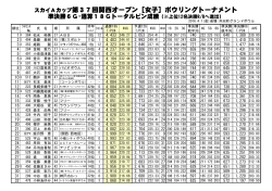 スカイAカップ第37回関西オープン［女子］ボウリングトーナメント