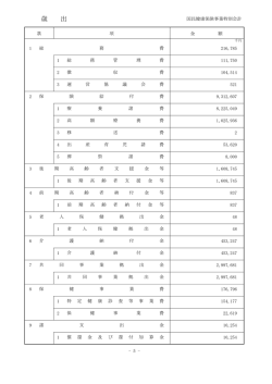 歳出(62.6KBytes)